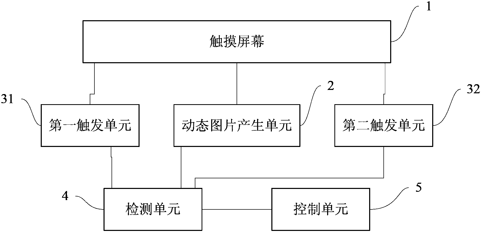 Touch device and screen operation method thereof