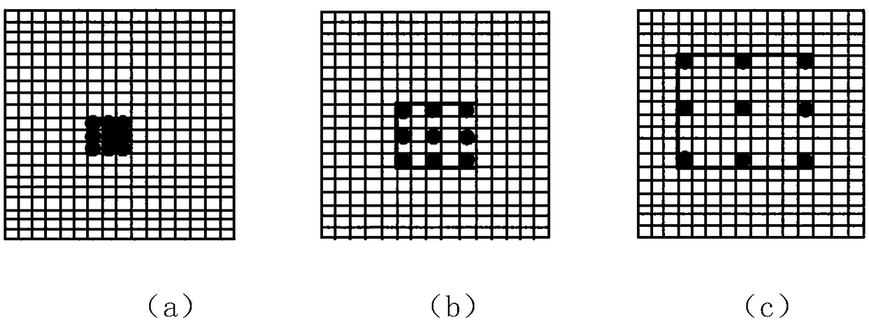 A method for identifying fruit tree diseases and pests under complex background based on cavity convolution