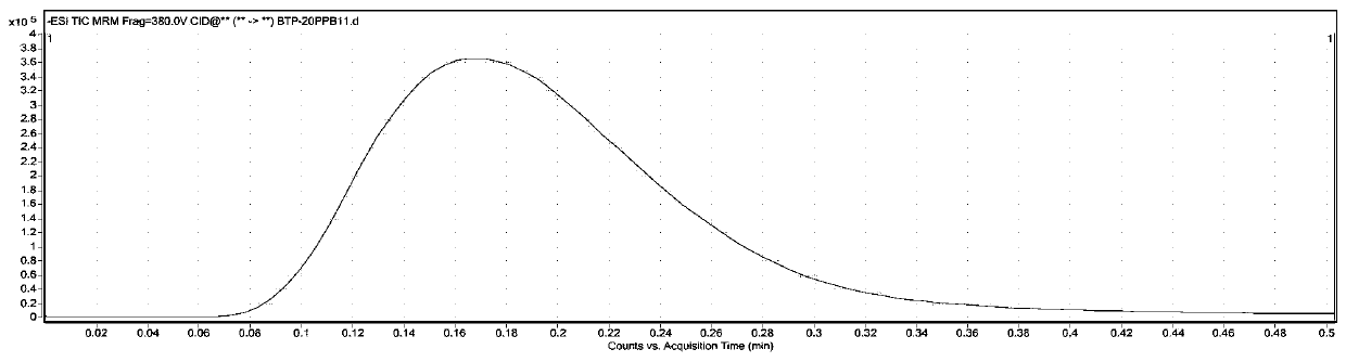 Method for detecting biopterin in marine water body