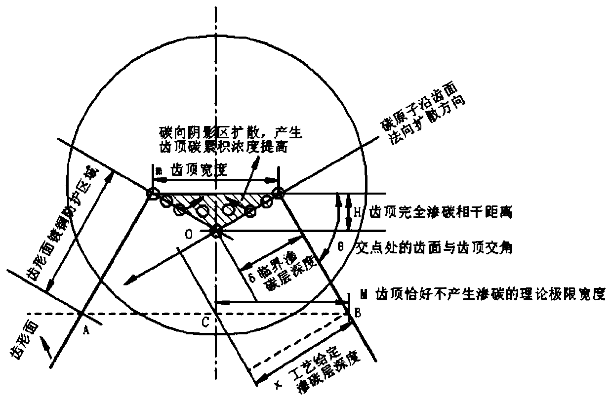 Method for judging complete carburization of tooth crest