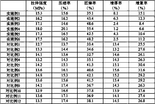 Antifreeze-resistant water pump gasket and preparation method thereof