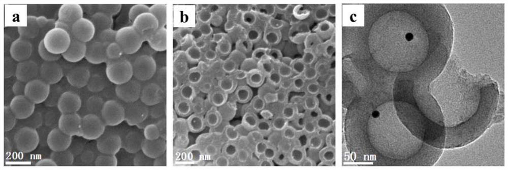 A kind of egg yolk-eggshell structure precious metal@hollow carbon nanosphere composite material and its preparation method and application