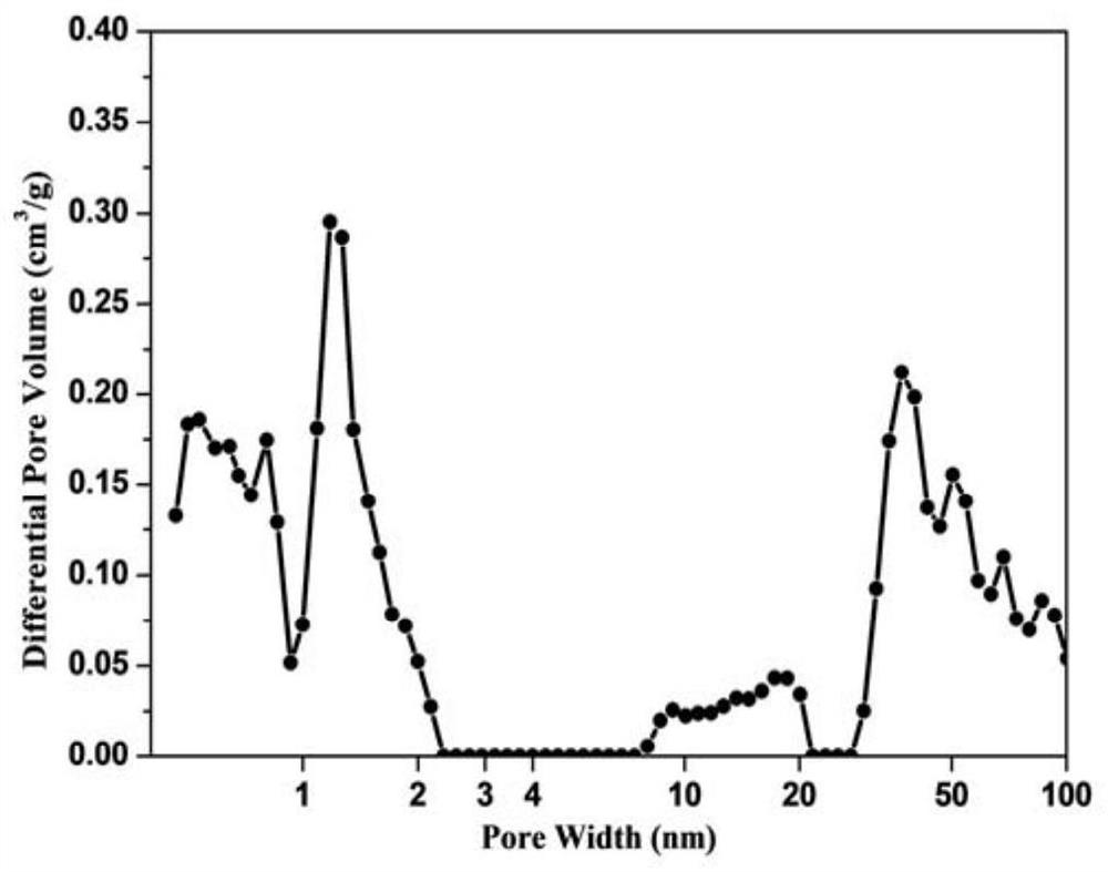 A kind of egg yolk-eggshell structure precious metal@hollow carbon nanosphere composite material and its preparation method and application