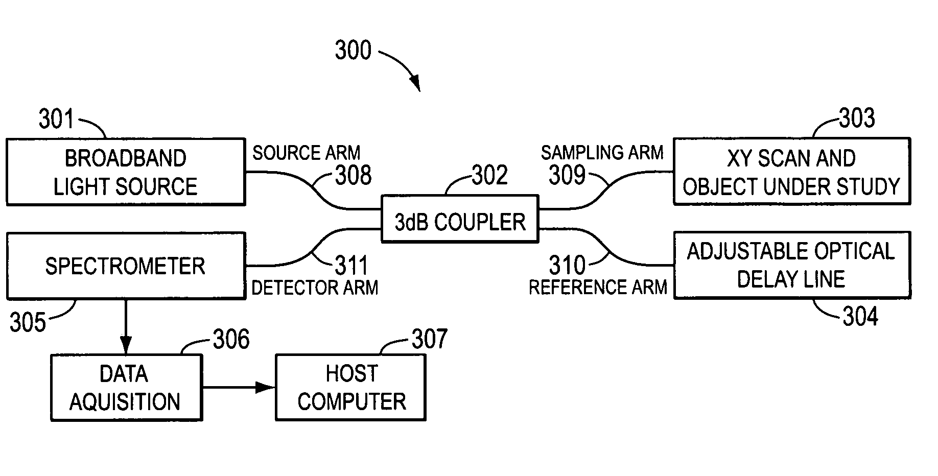 Fourier-domain optical coherence tomography imager