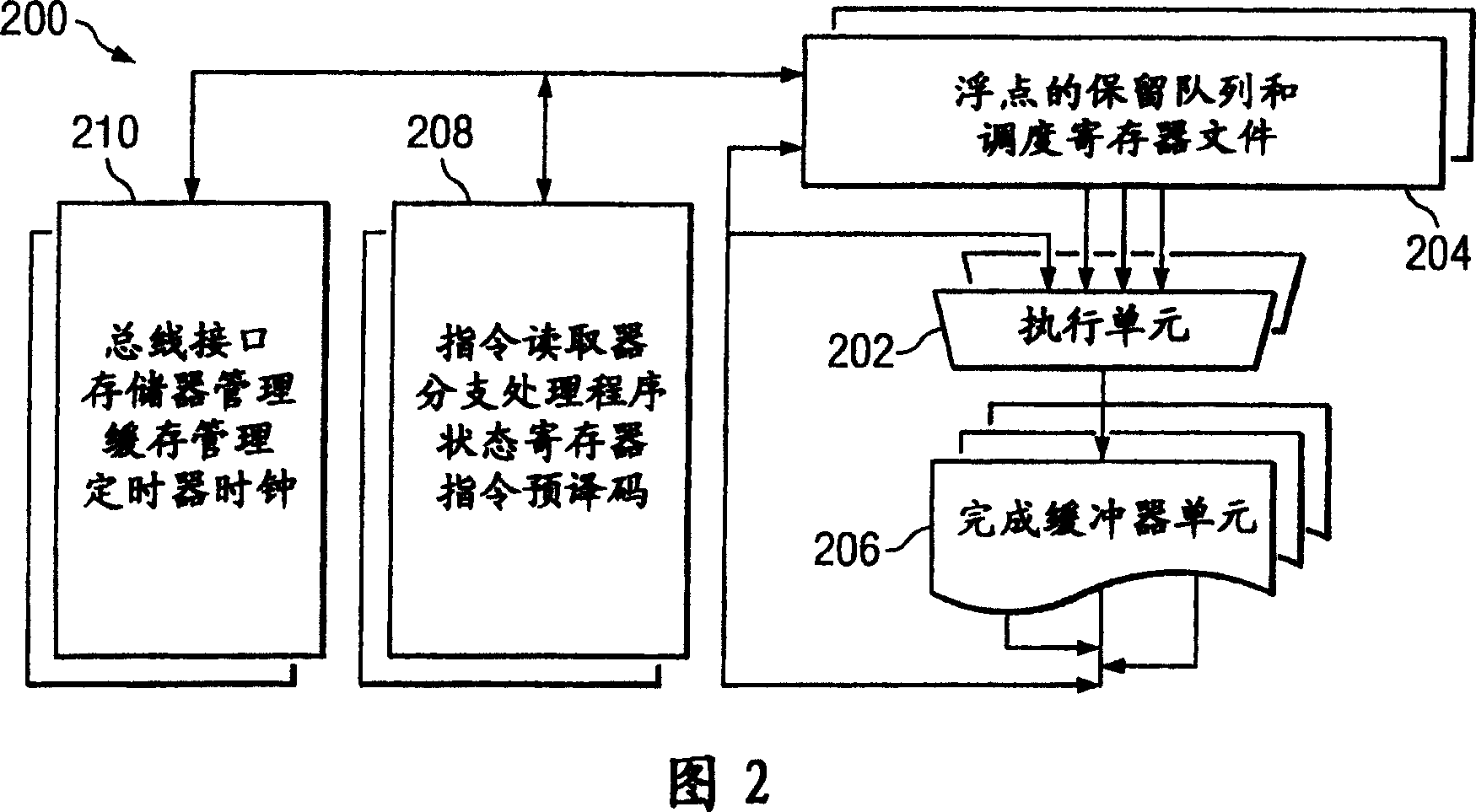 Method and apparatus for modeling multiple concurrently dispatched instruction streams in super scalar CPU