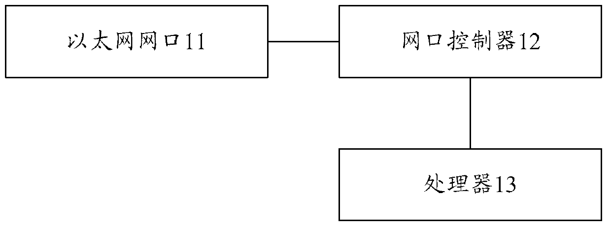 Data card and transmission method based on data card