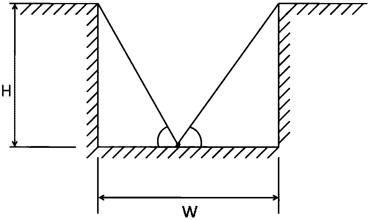 Calculation module for numerical weather forecast mode based on urban canopy man-made heat