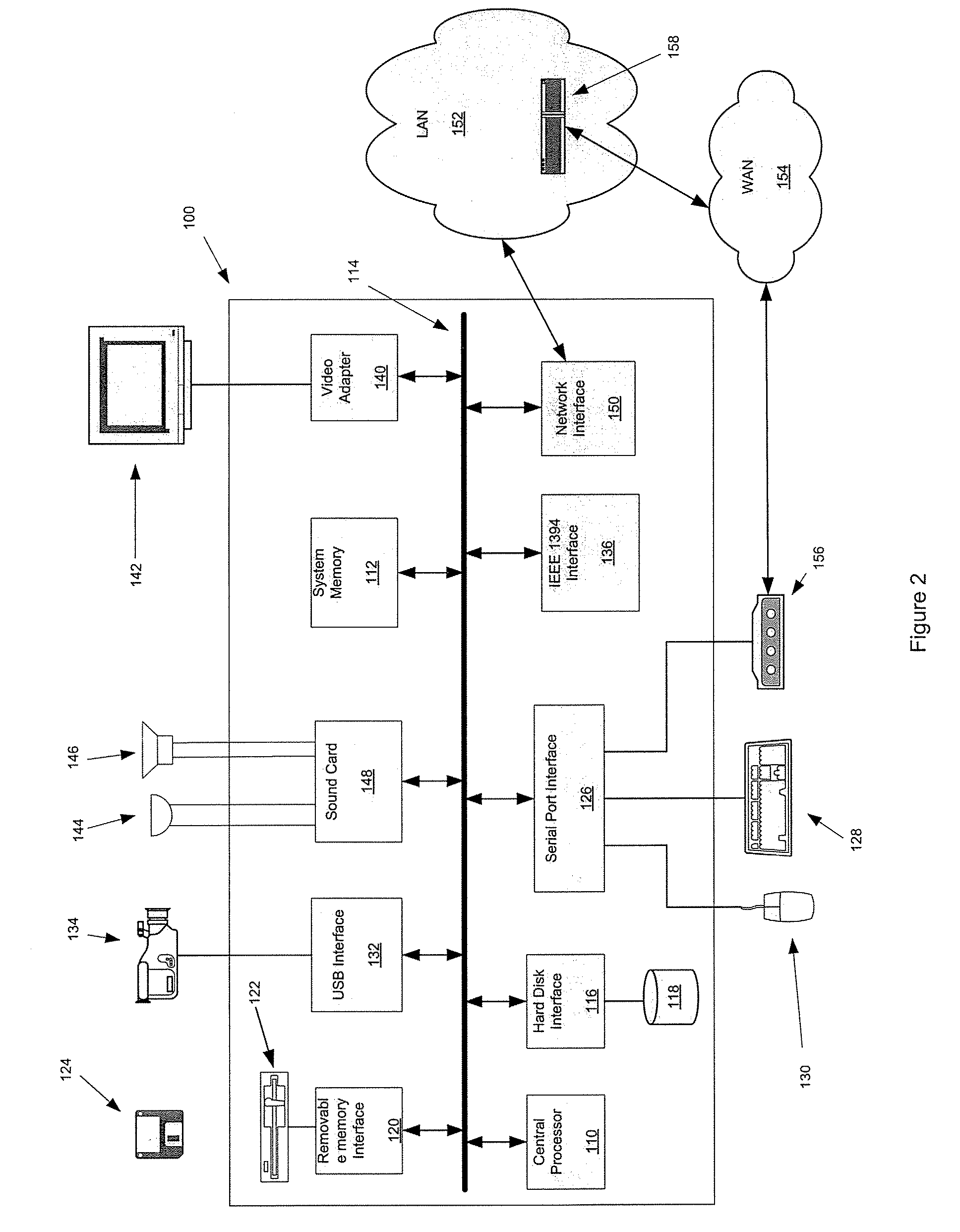 Forest factory valuation model