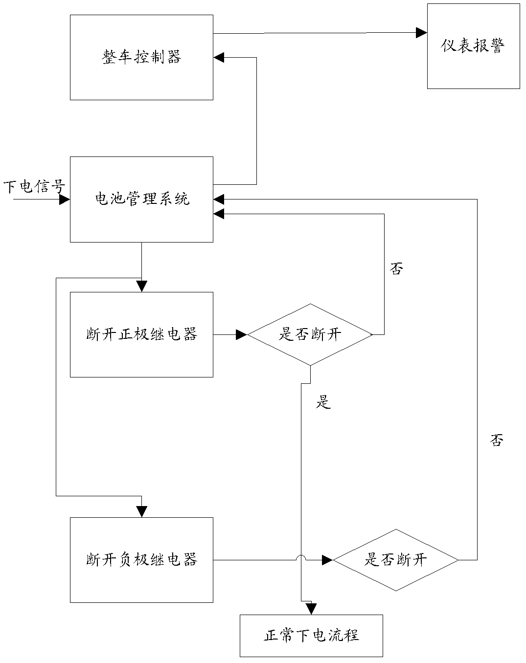 Relay control strategy and device for battery of electric vehicle