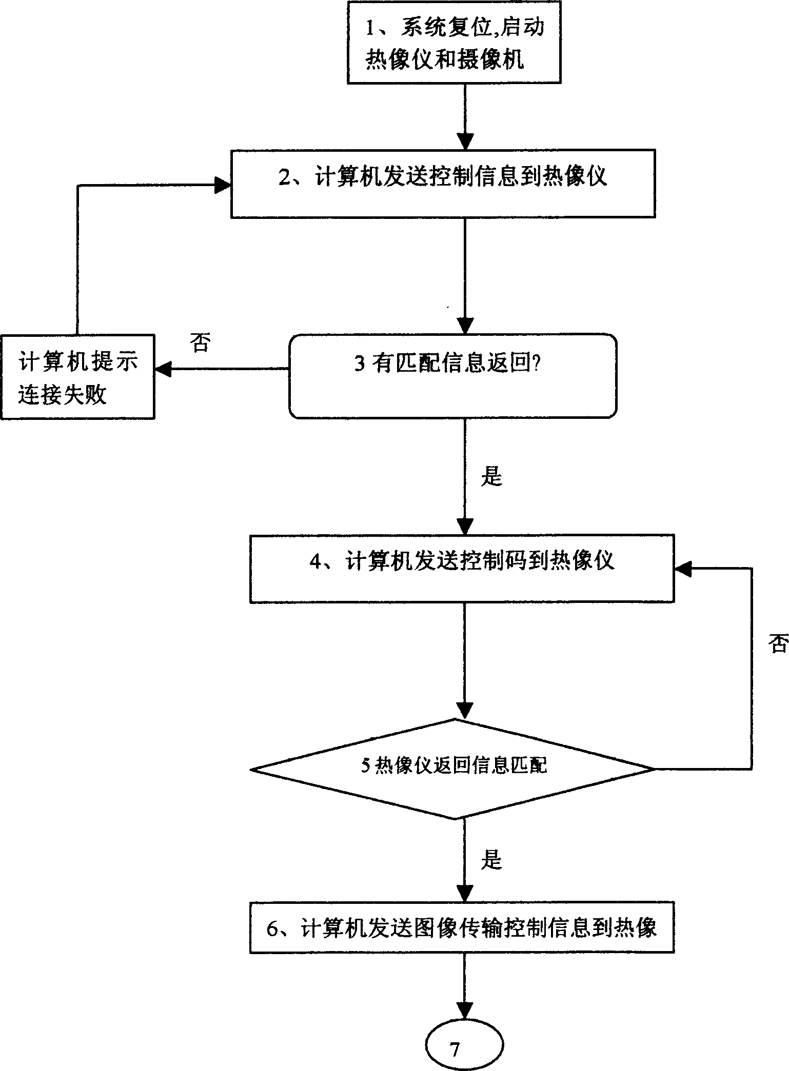 Real time display control device for composite video of infrared thermal imaging image and visible light image