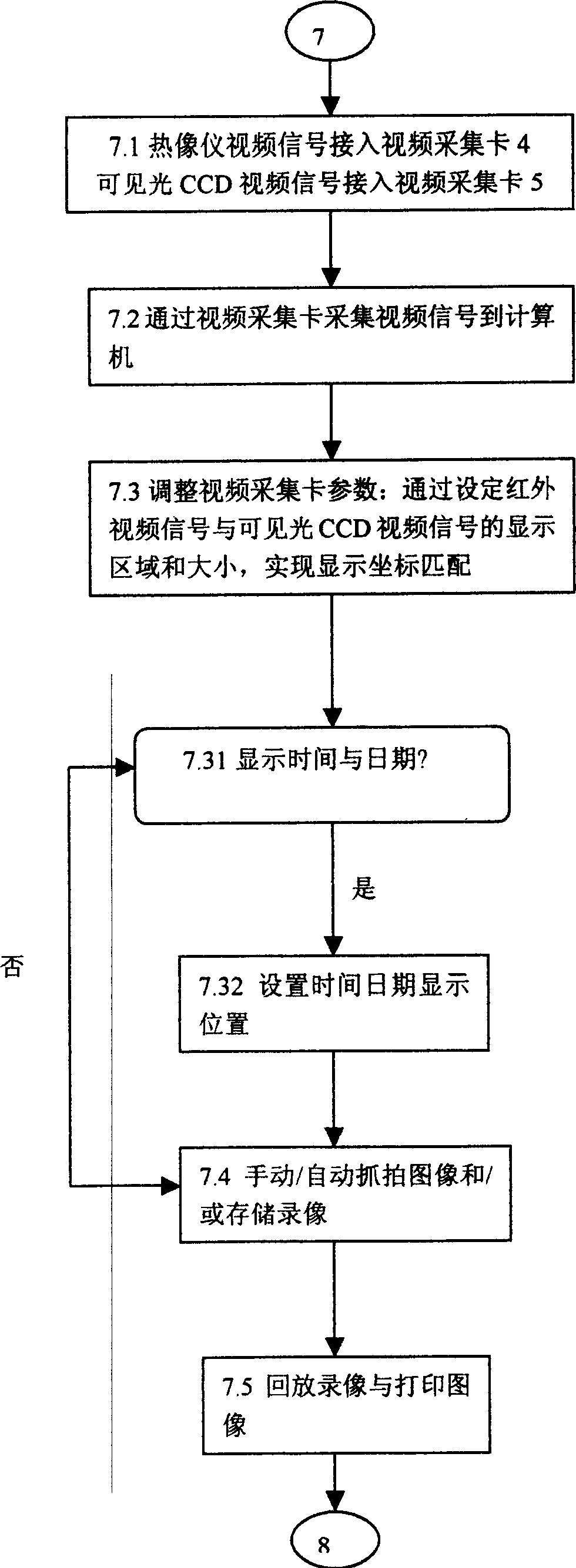 Real time display control device for composite video of infrared thermal imaging image and visible light image