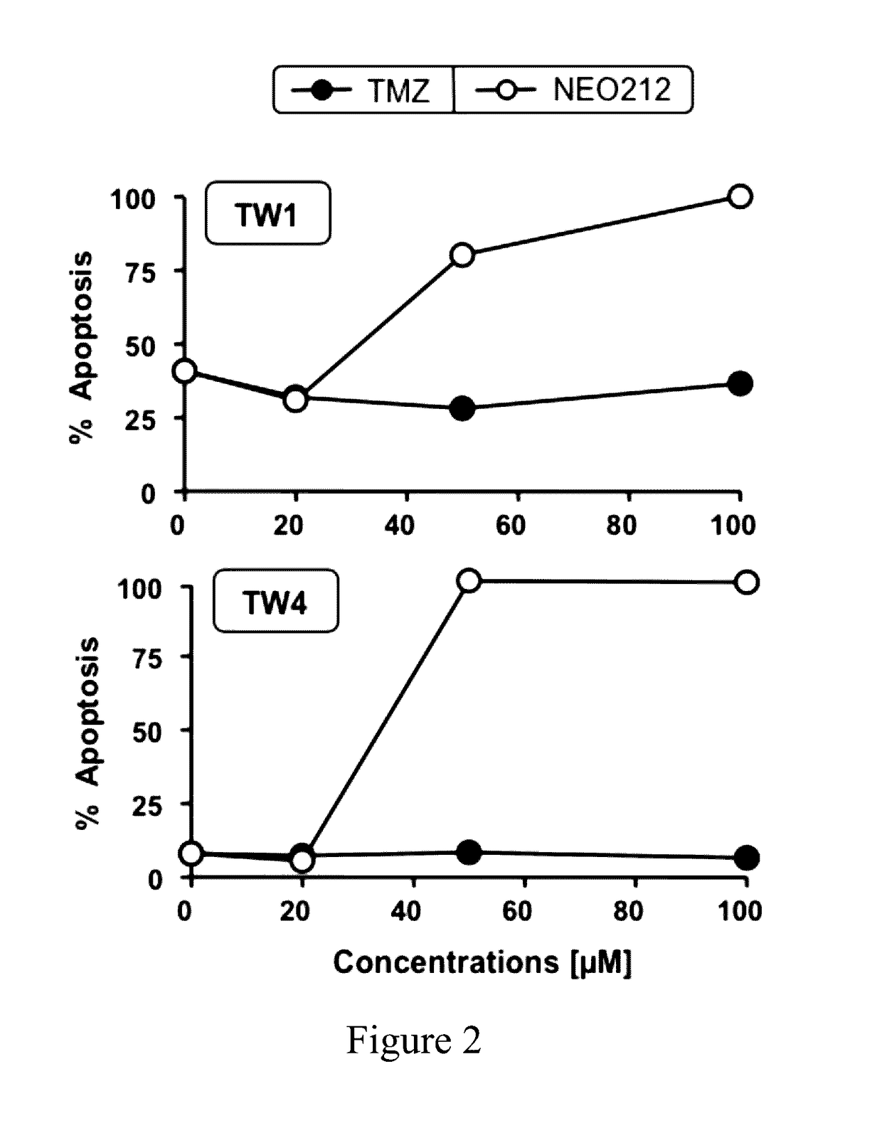 Method of treating nasopharyngeal carcinoma using perillyl alcohol derivative