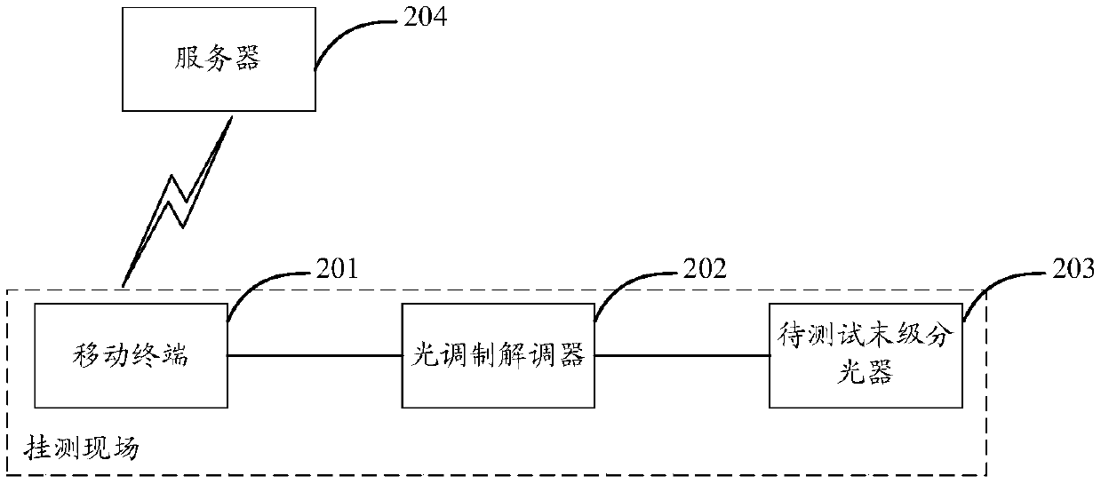 Line quality hanging test method and device and computer storage medium