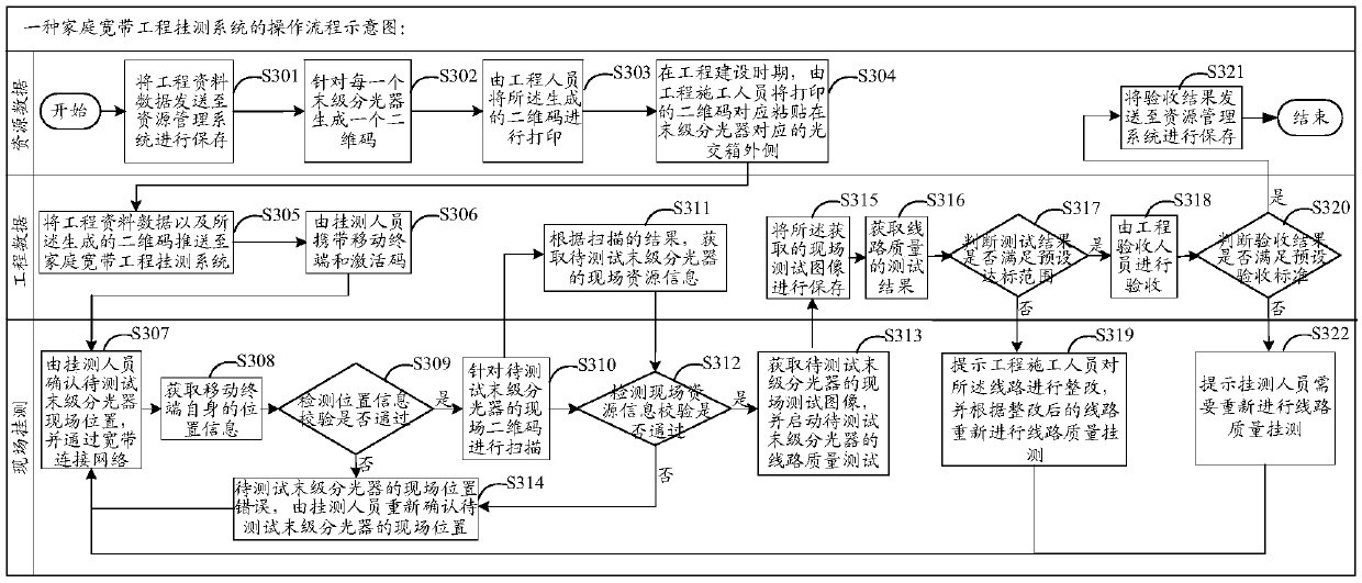 Line quality hanging test method and device and computer storage medium