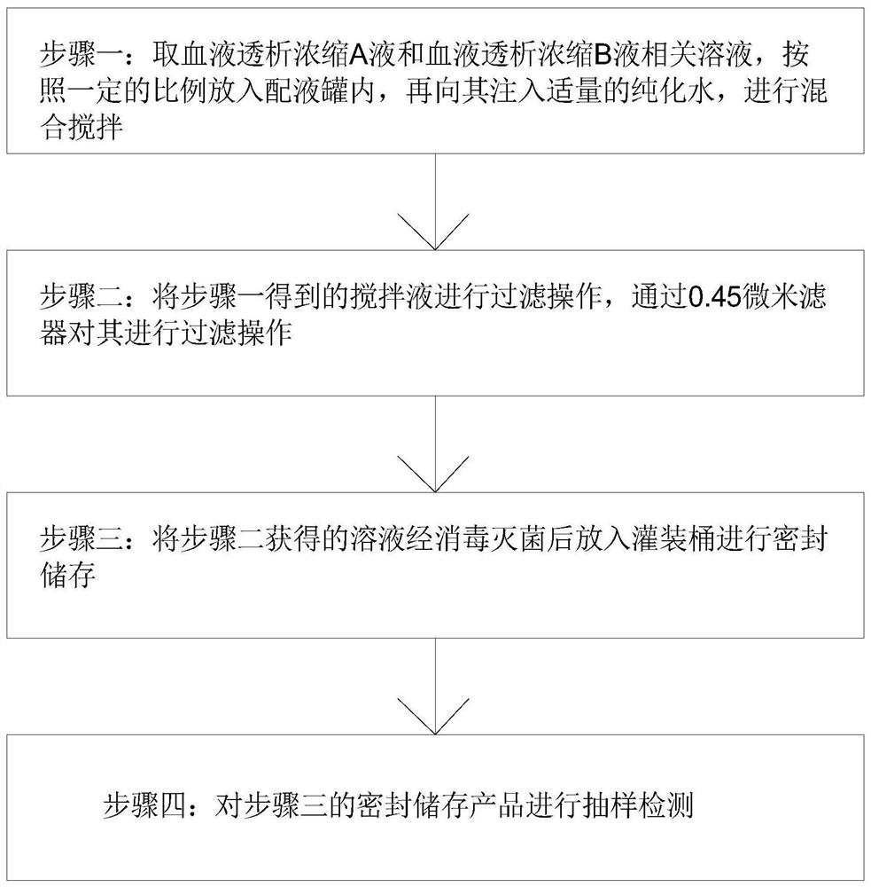 Hemodialysis concentrated solution and preparation method thereof