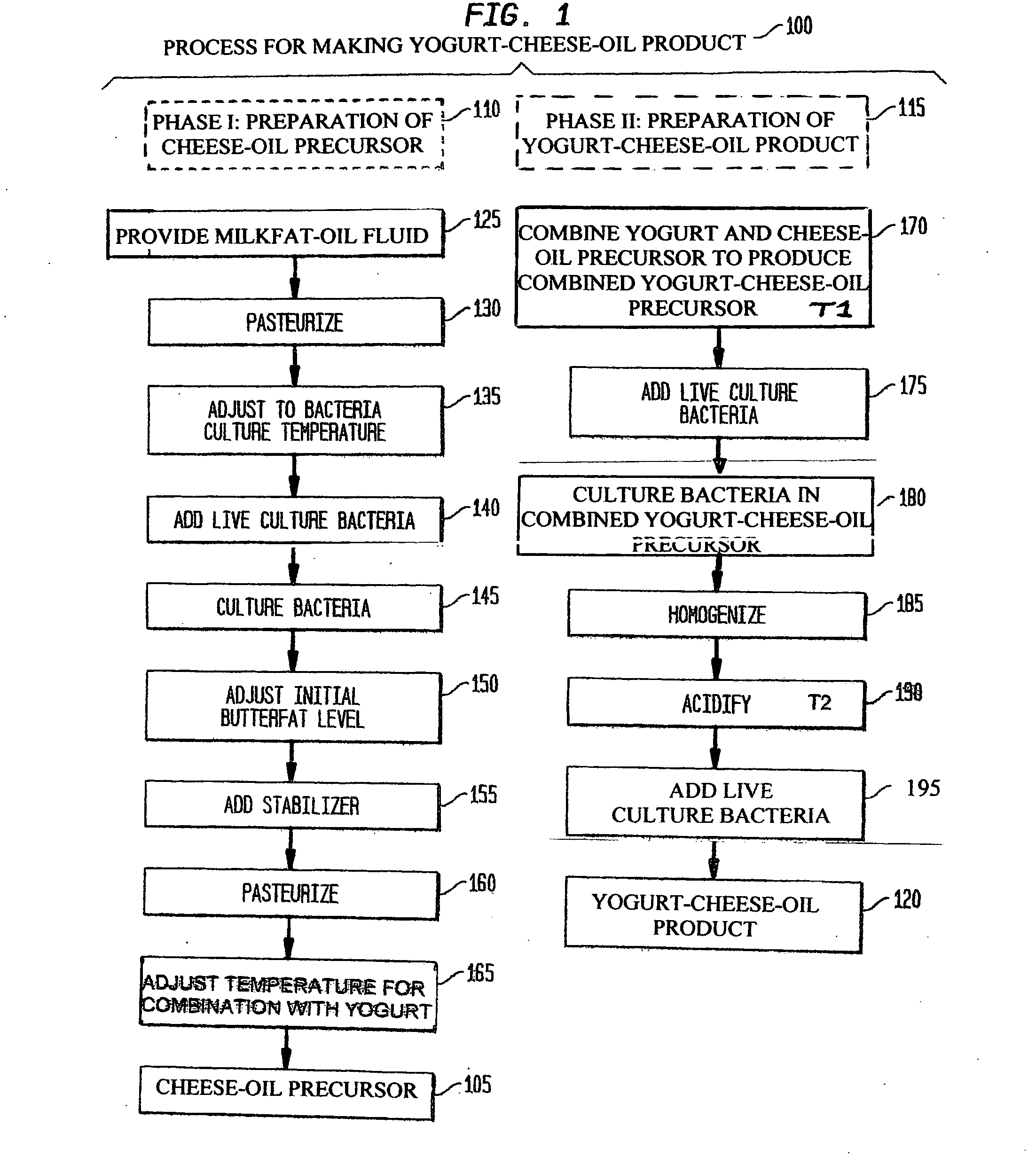 Yogurt-cheese products, and methods of making the same