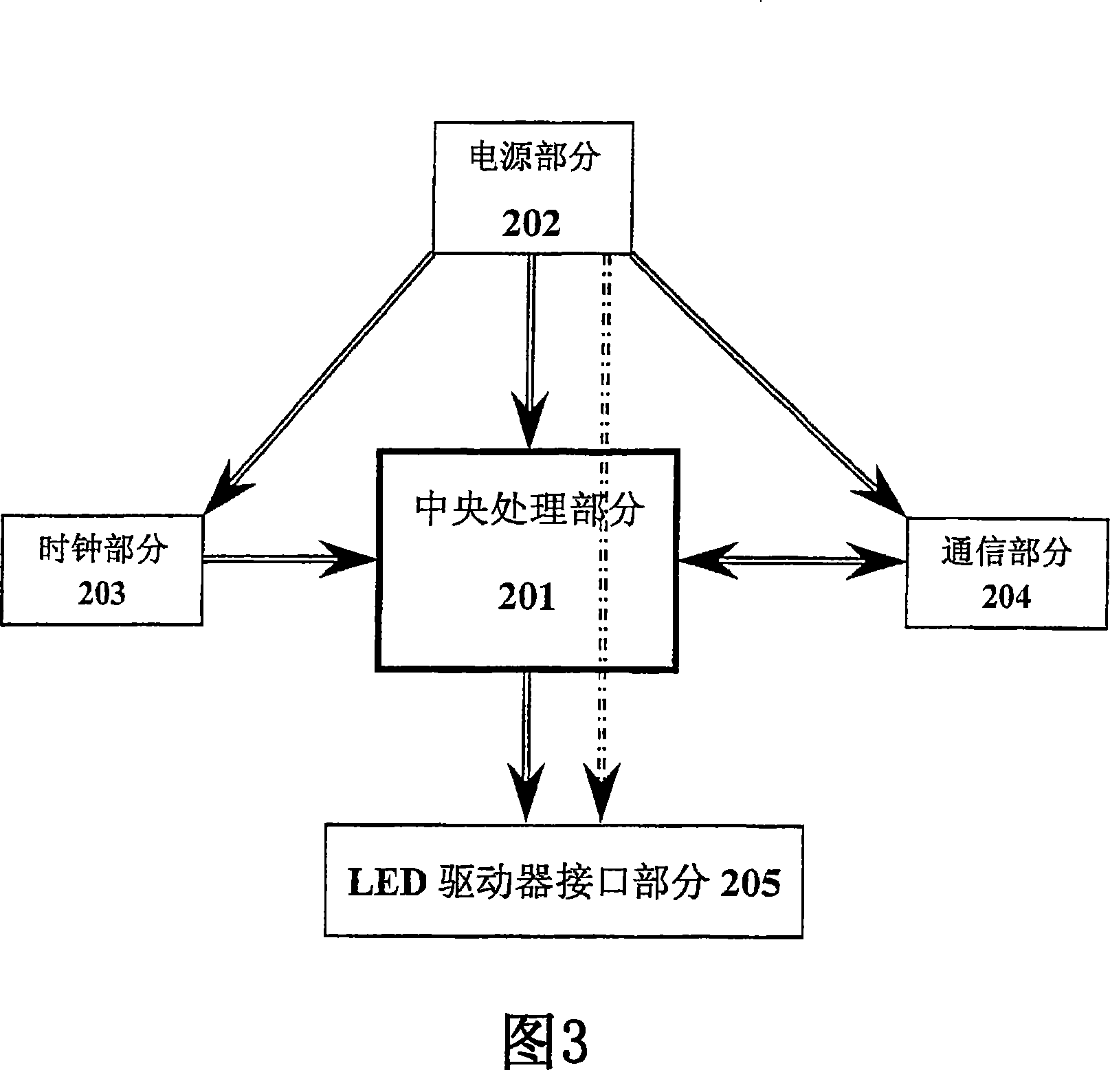 Public place air environment monitoring display system