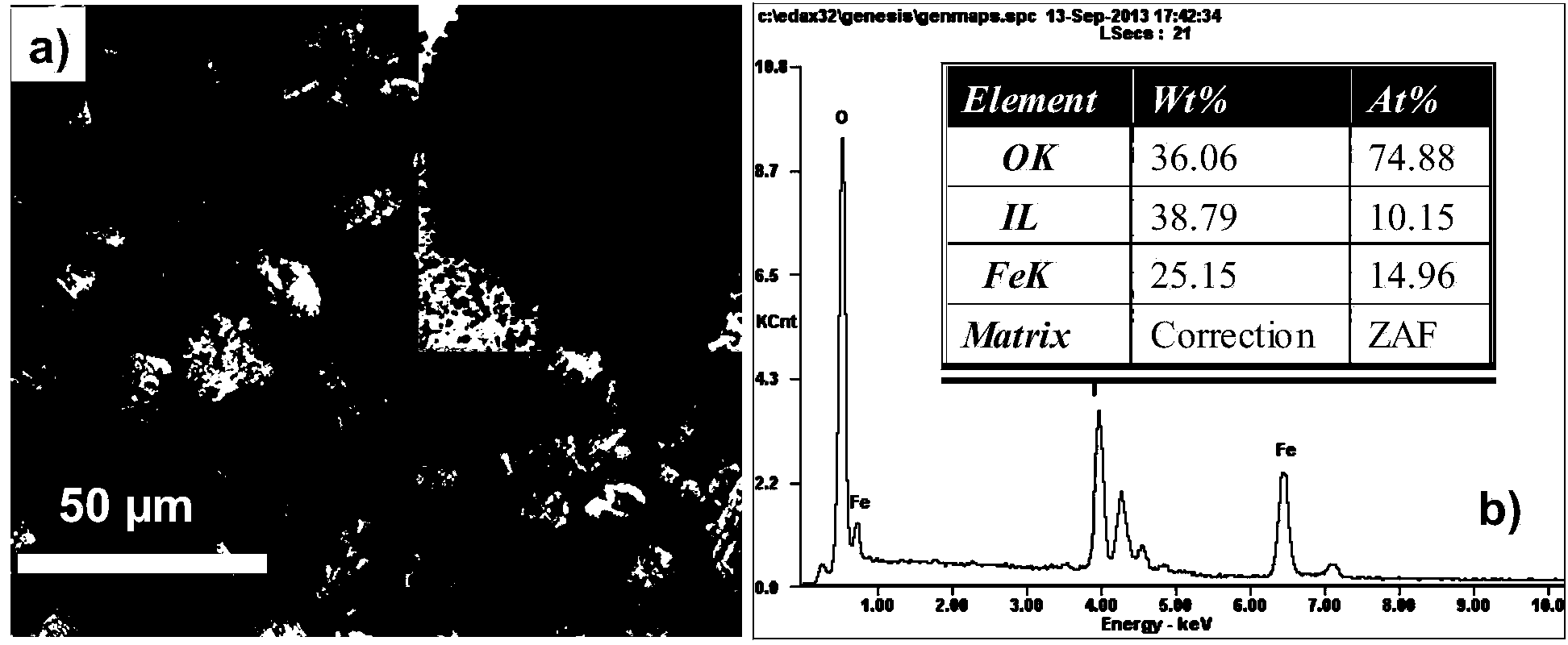 Preparation method and application of Fe4I3O24H15 visible-light-induced photocatalyst