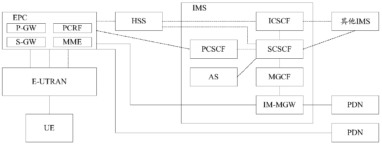 A voice data transmission control method and device