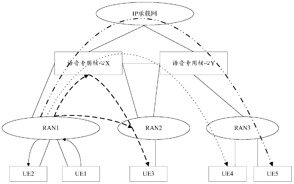 A voice data transmission control method and device