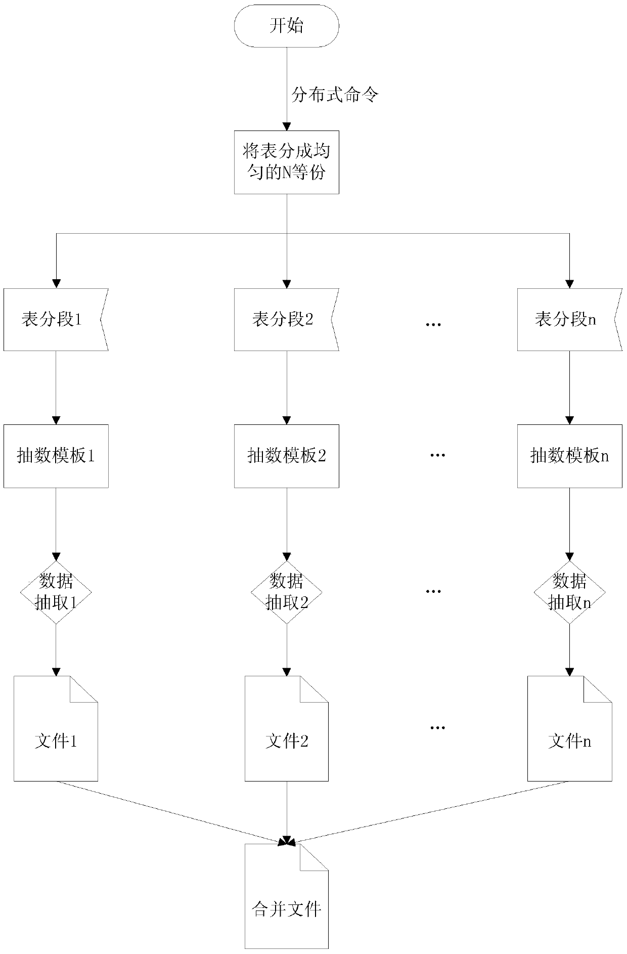 Method, device and system for data extraction based on remainder