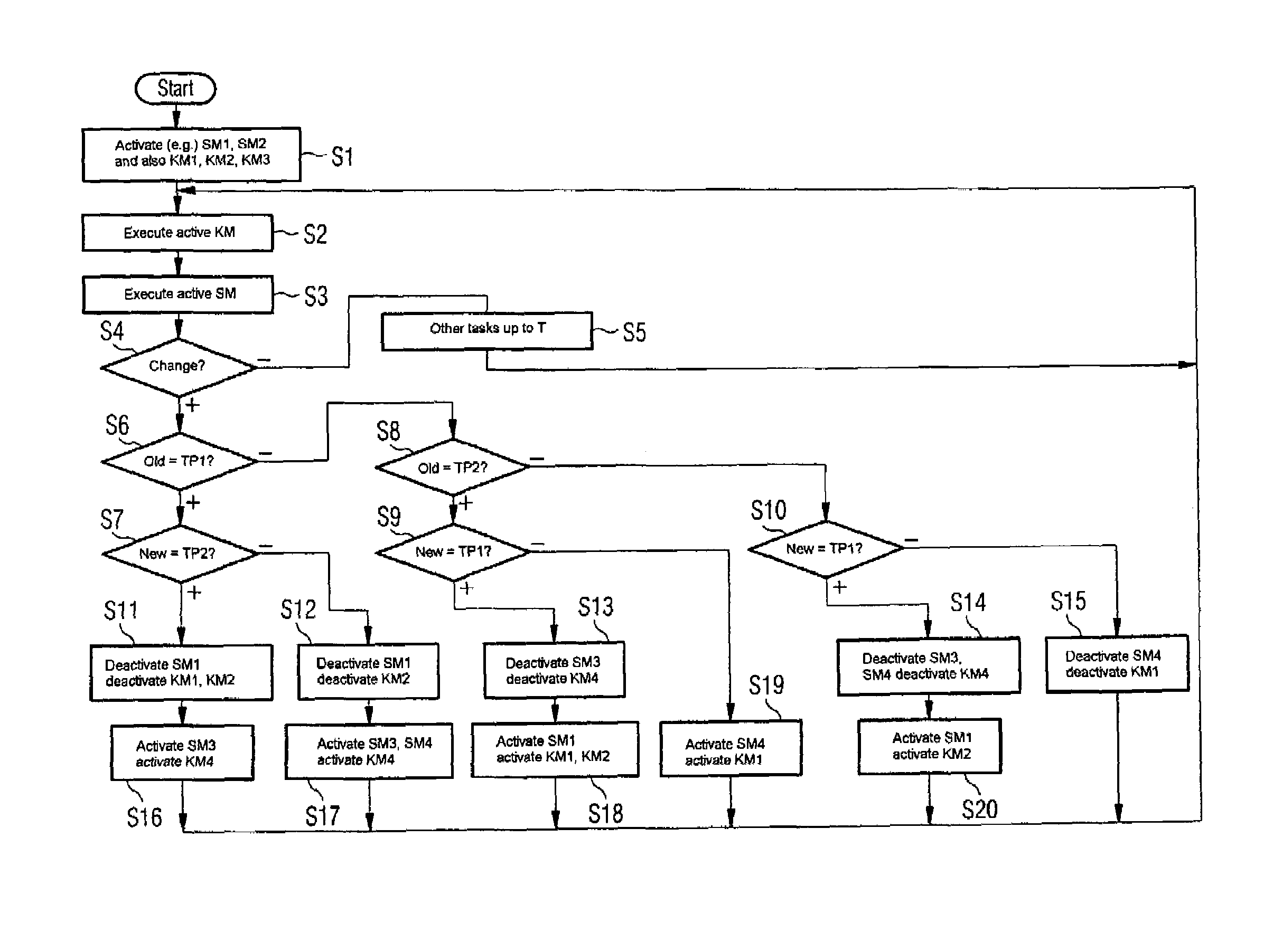 Method of operation and a control program for a central unit in an automation system