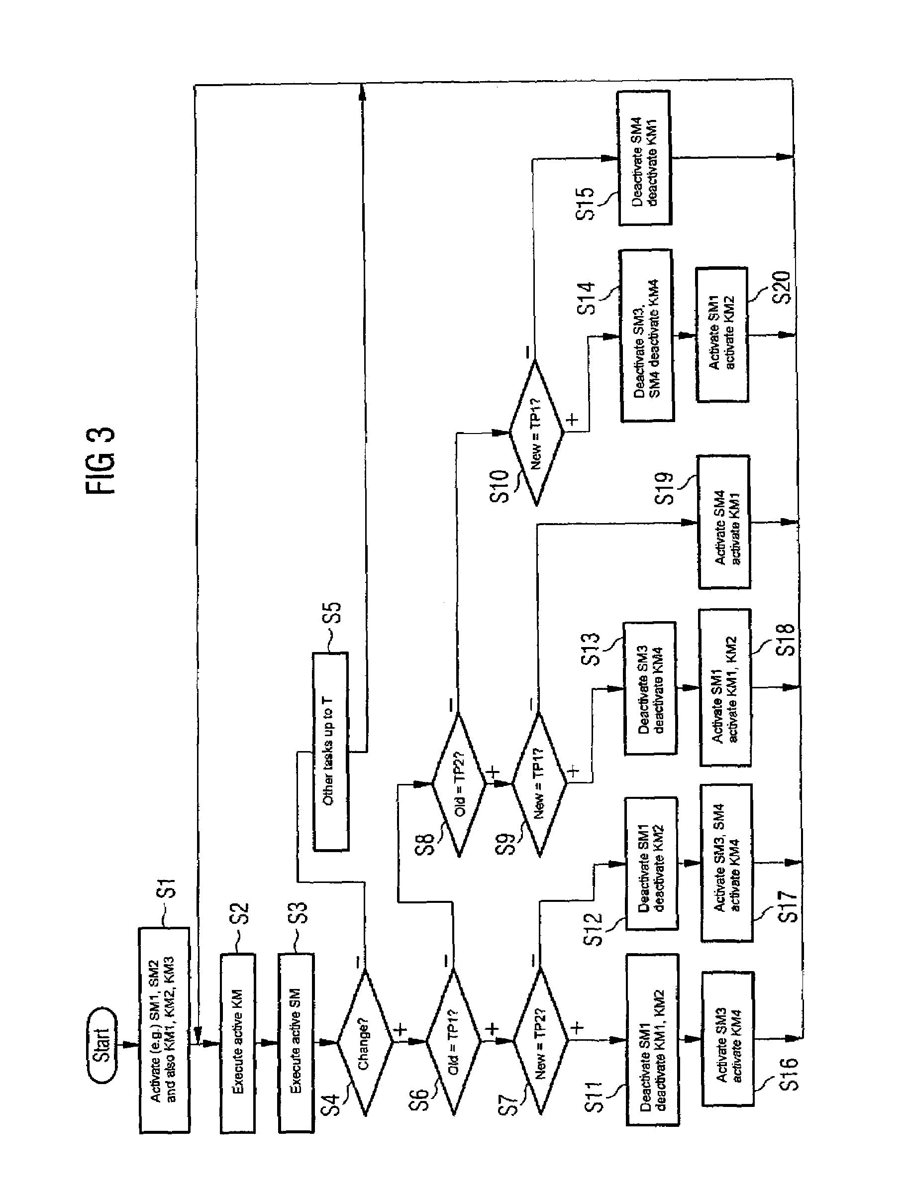 Method of operation and a control program for a central unit in an automation system