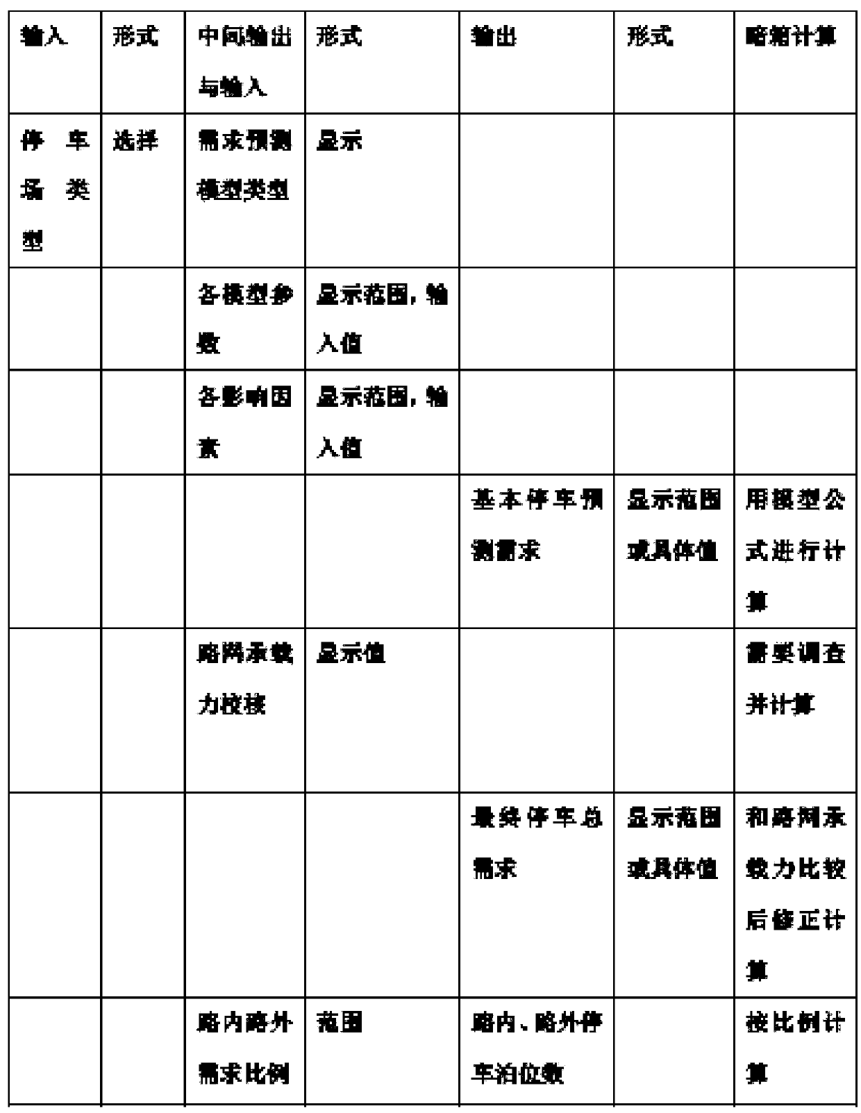 Parking scale estimation control system and implementation method