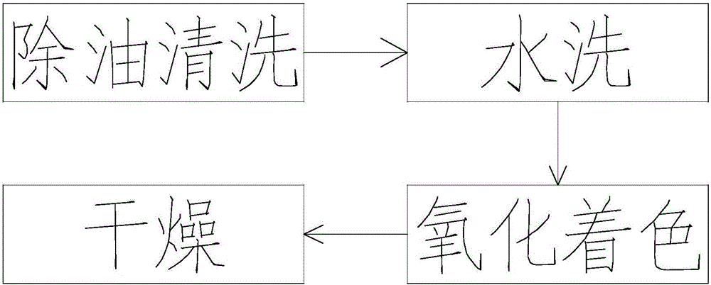 Preparation method for black micro arc oxidation film layers of surfaces of pure aluminum and aluminum alloys