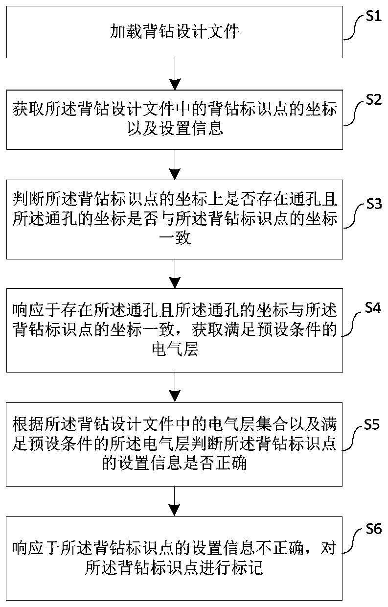 Backdrill inspection method, system and device and medium