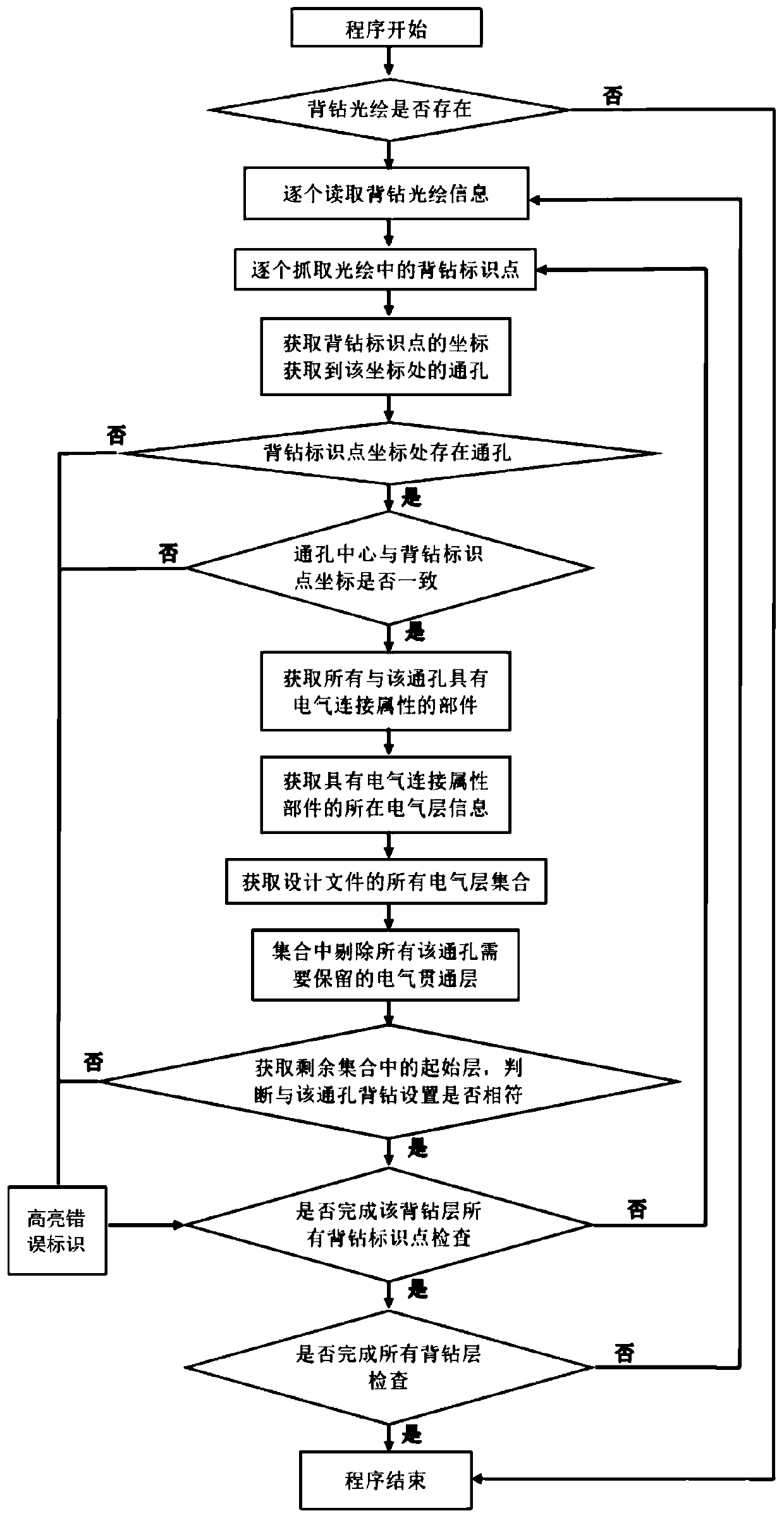 Backdrill inspection method, system and device and medium