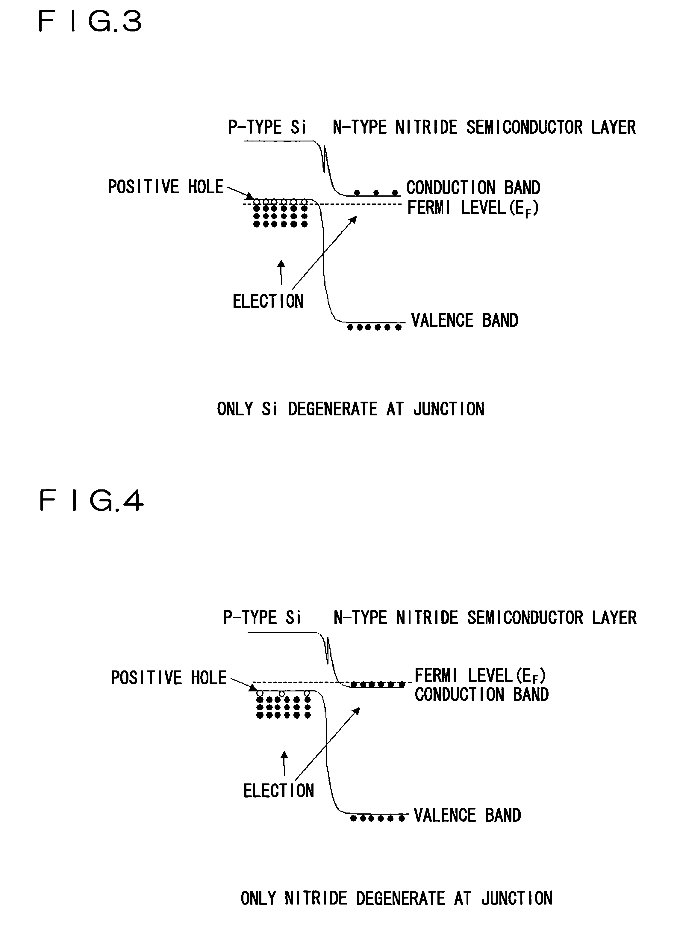 Nitride semiconductor element having a silicon substrate and a current passing region