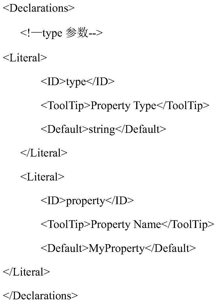 Code fragment adding method and device