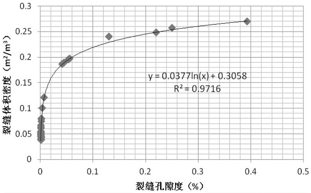 Oil and gas prediction method and oil and gas prediction device