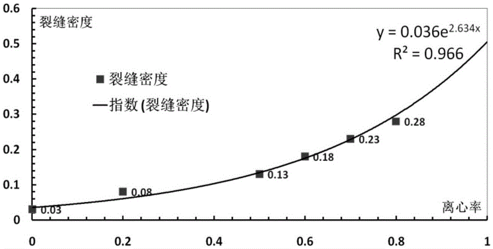 Oil and gas prediction method and oil and gas prediction device