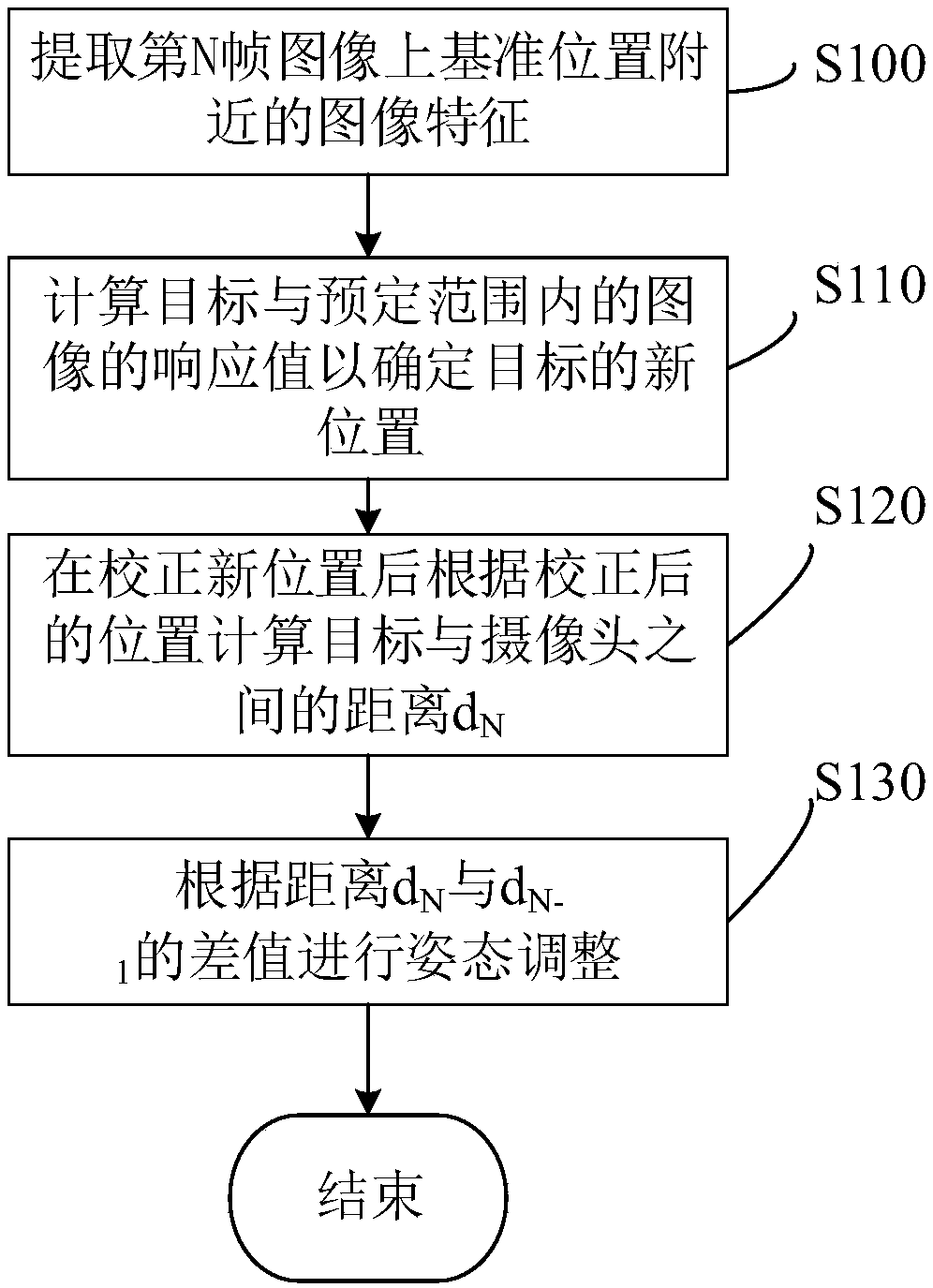 UAV automatic tracking method, UAV automatic tracking device and UAV