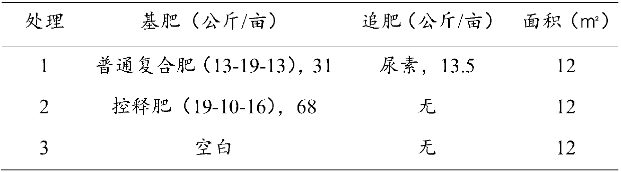 Controlled-release fertilizer special for soybeans