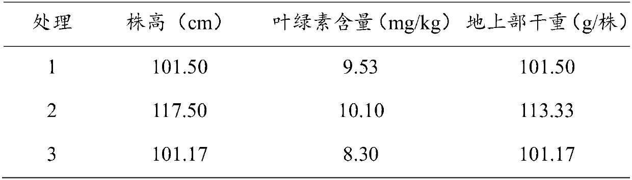 Controlled-release fertilizer special for soybeans