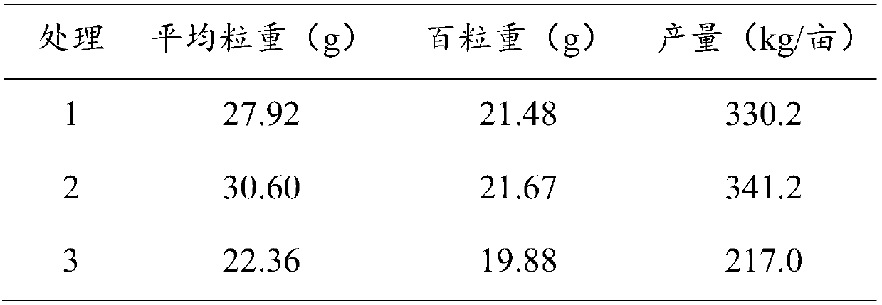 Controlled-release fertilizer special for soybeans