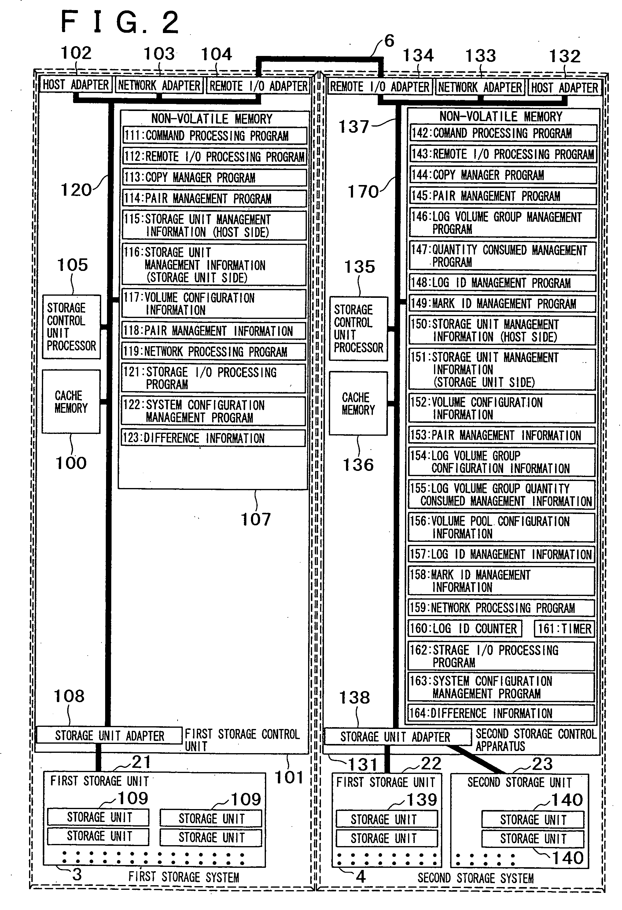 Storage subsystem