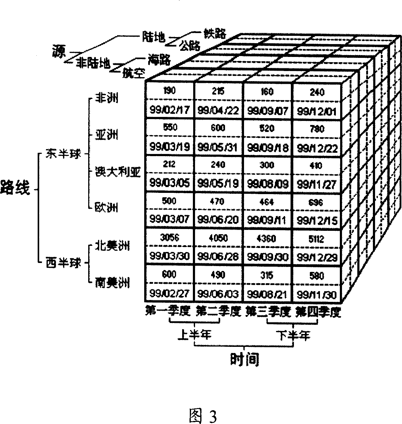 Multidimensional data reading and writing method and apparatus in on-line analytical processing system