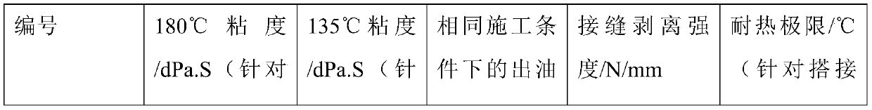 Exposed type modified asphalt waterproof coiled material and preparation method thereof