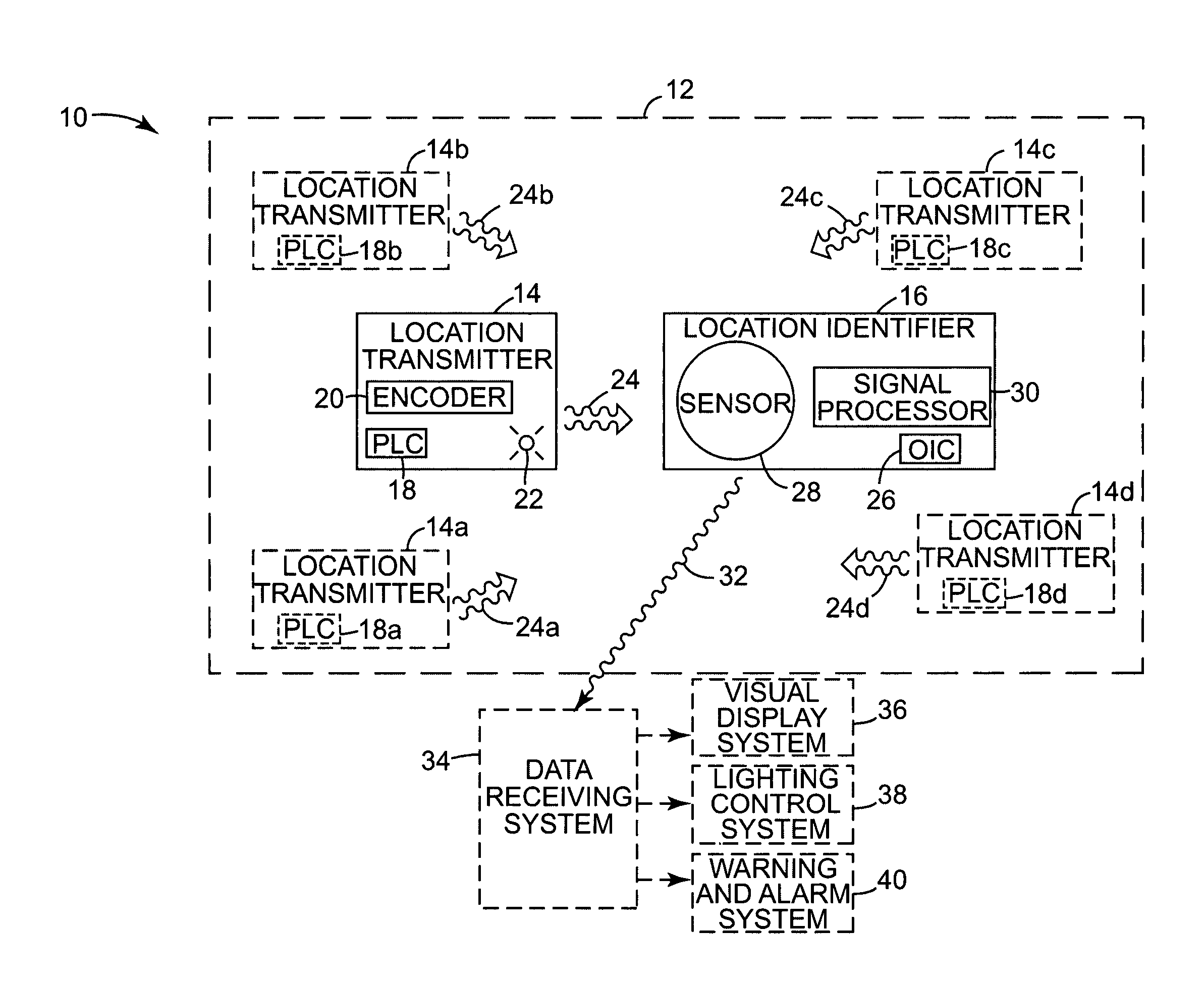 Location system