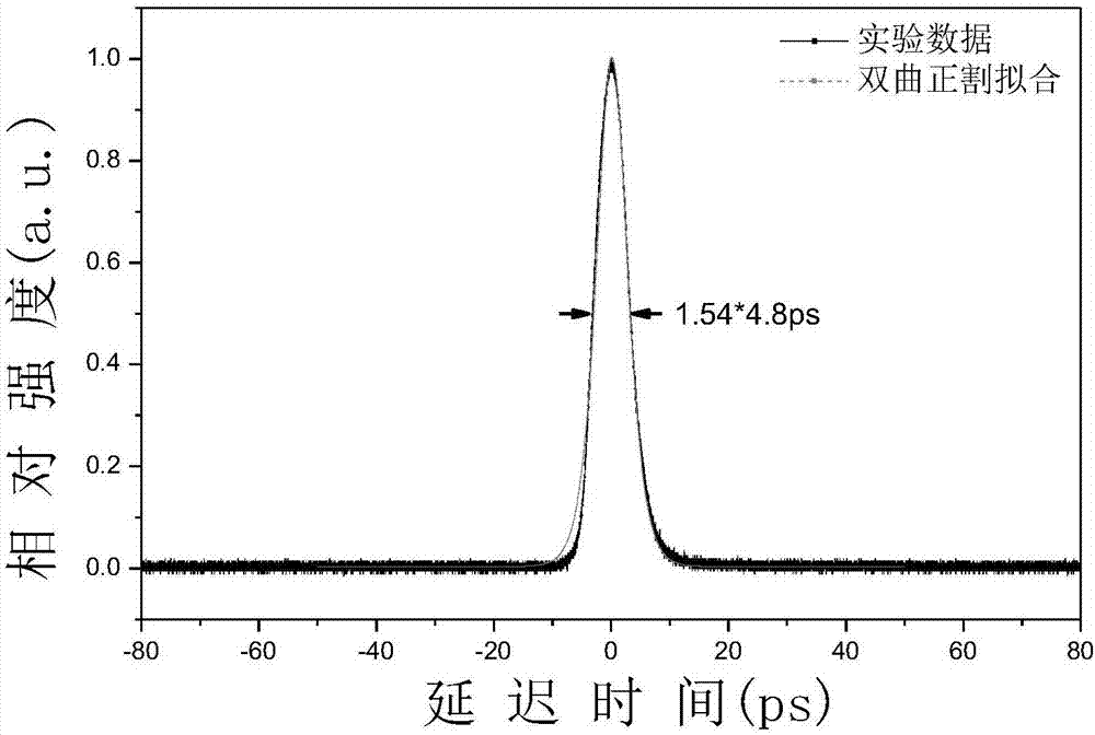 Femtosecond mode-locked pulsed optical fiber laser based on single-walled nanotube