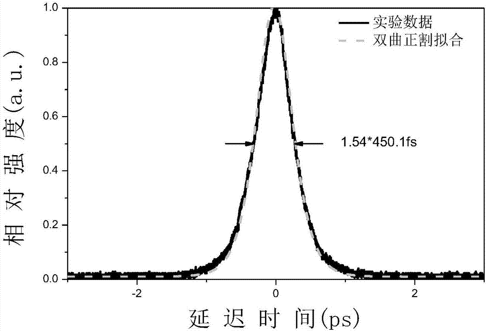 Femtosecond mode-locked pulsed optical fiber laser based on single-walled nanotube