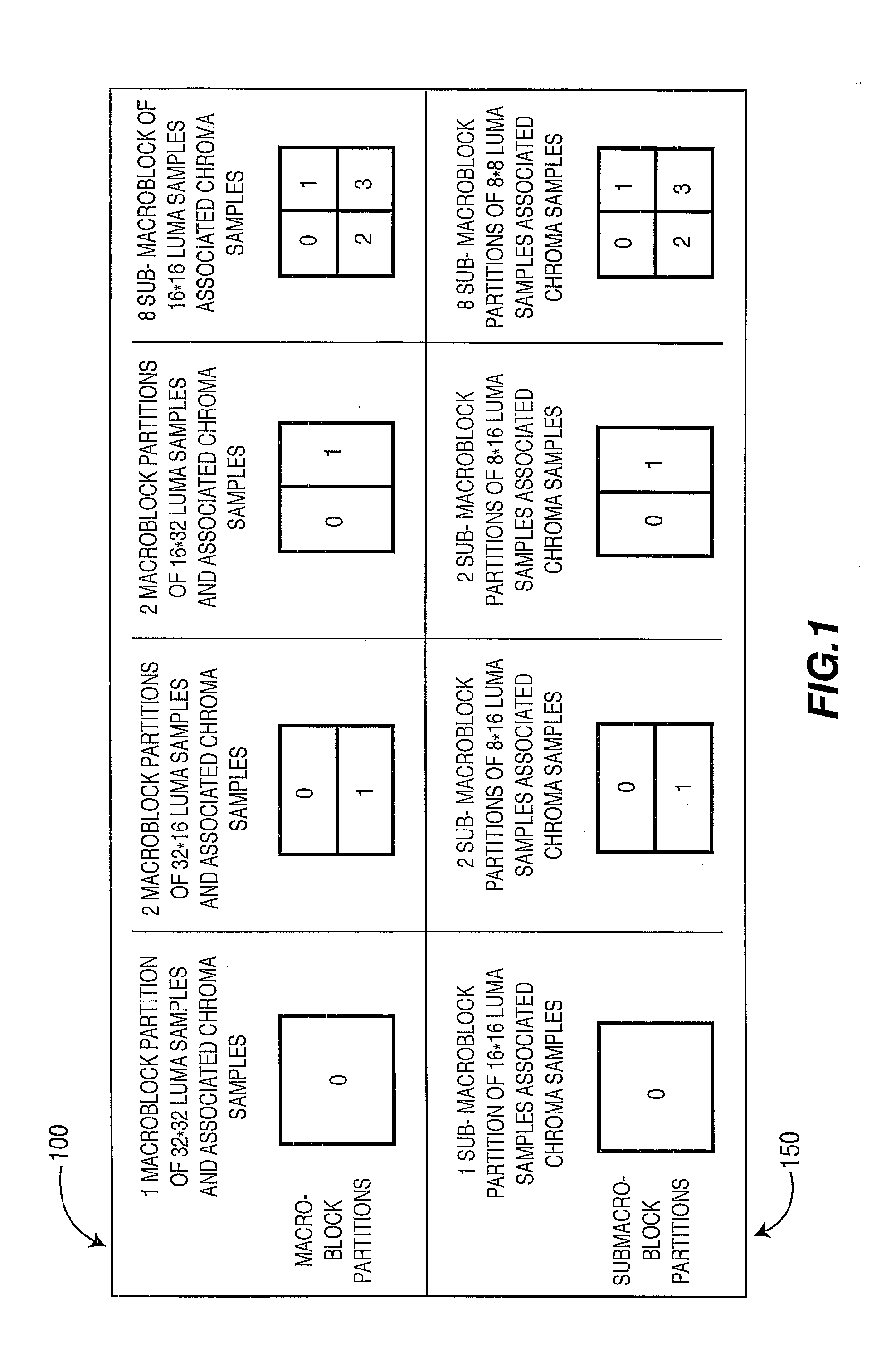 Reduced resolution update mode for advanced video coding