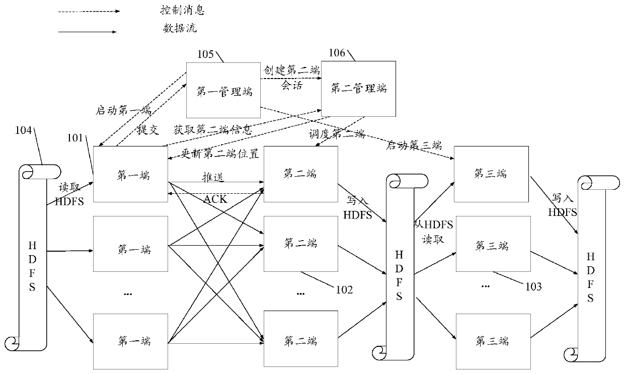 Method, device and system for processing data