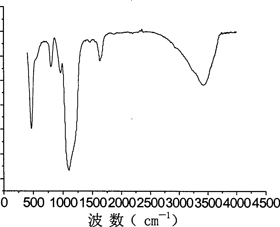 Method for preparing superfine silicon dioxide powder using sulfuric acid precipitation reaction