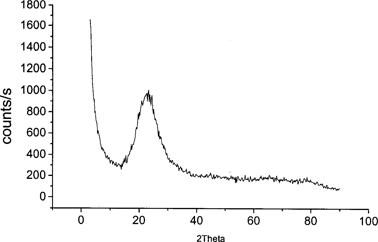 Method for preparing superfine silicon dioxide powder using sulfuric acid precipitation reaction