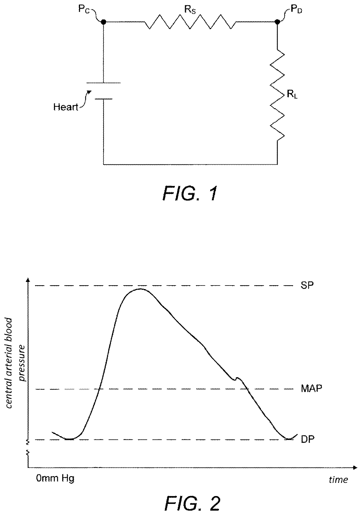 Haemodynamic data estimation